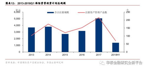 行业归本源,发展遇良机 保险资产管理业务深度研究