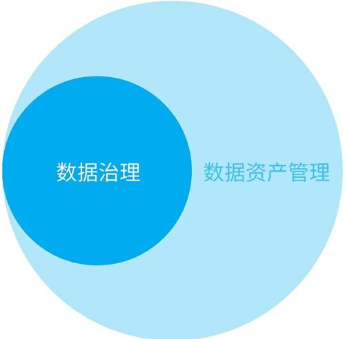 资产管理数据分析方法 高效提升企业运营ROI评估能力