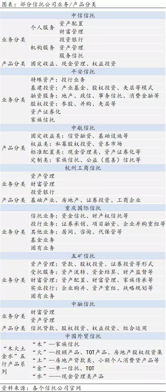 资管产品分类全解析 看这一篇就够了！